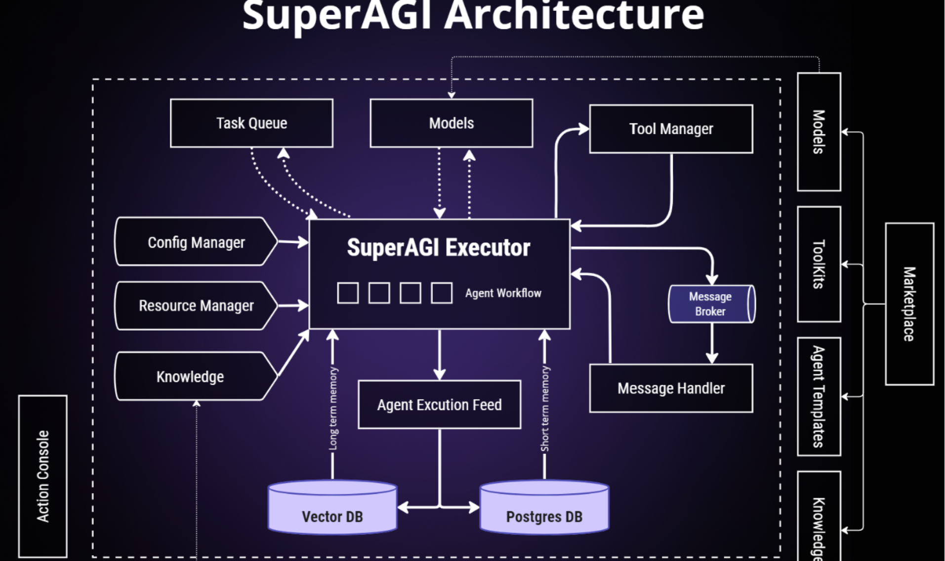 【AI智能体】AI Agent 智能体管理平台SuperAGI深度学习-CSDN博客