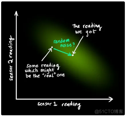 【滤波跟踪】基于EKF、UPF、PF、EPF、UPF多种卡尔曼滤波实现航迹滤波跟踪matlab源码_matlab_35
