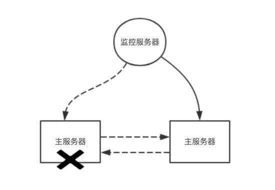 13465705-ec0299e2563853a8.png!web