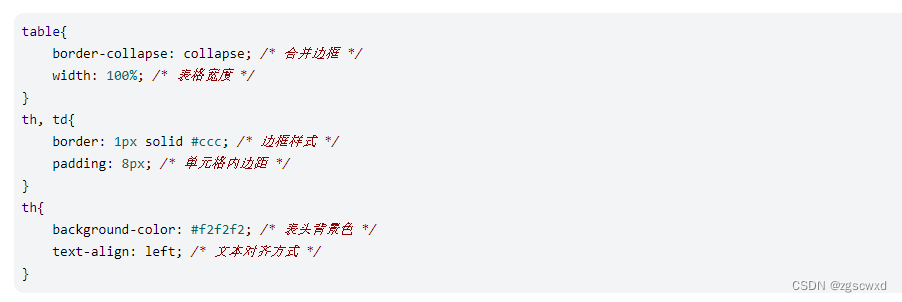 【小白专用】漂亮的css table选项卡静态网页模板 解读_表格静态网页模版-CSDN博客