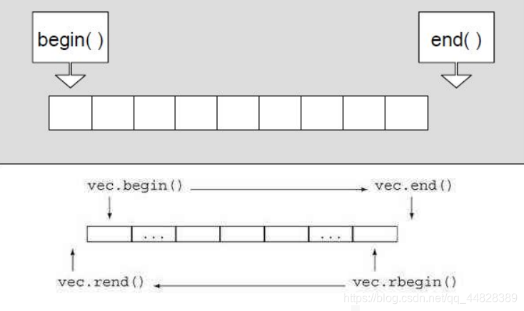 Ainclude Vector 【C++】四、vector_vector &cost-CSDN博客