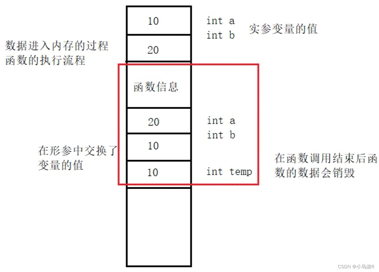 计算机二级C语言复习笔记插图55 计算机二级C语言复习笔记