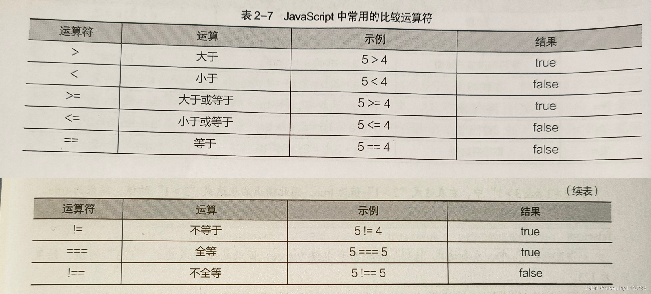 JavaScript之第二章 JS基本语法_esg语法-CSDN博客