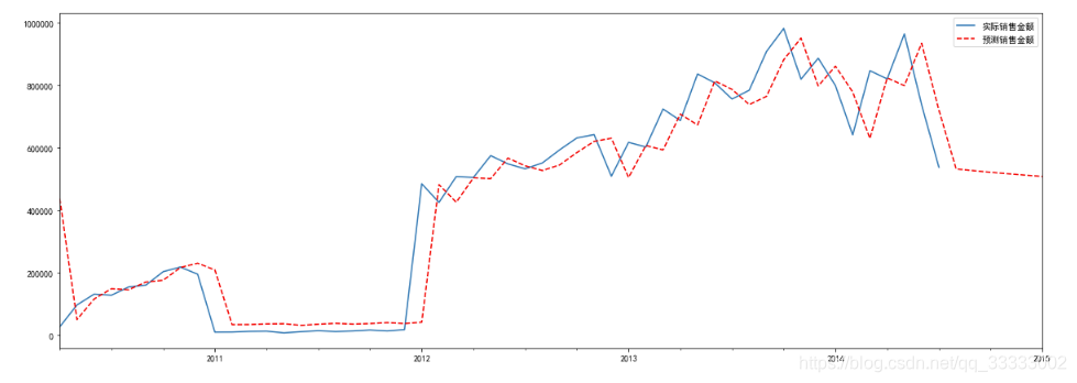 Python实现ARMA模型_python arma模型-CSDN博客