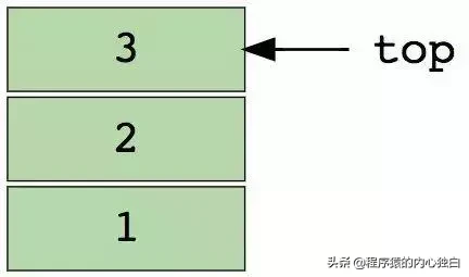 Java 程序员必须掌握的 8 道数据结构面试题，你会几道？
