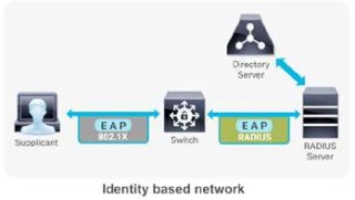 whitepaper_C11-731907_0.jpg?resize=320%2C181&ssl=1