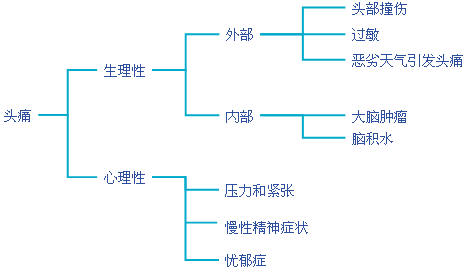 MECE分析法