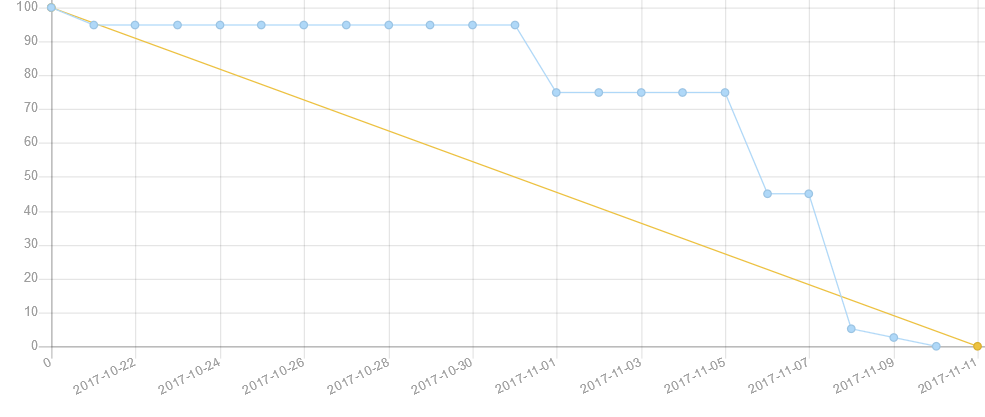 1215004-20171110225423216-1592737373.png