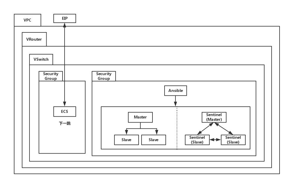 redis