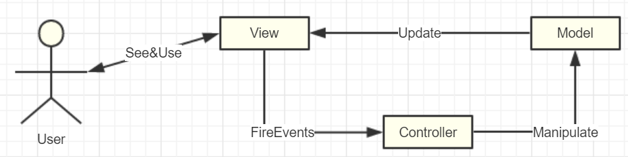 MVC.png-30.3kB