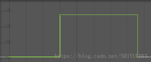 AnimationBrokenConstant