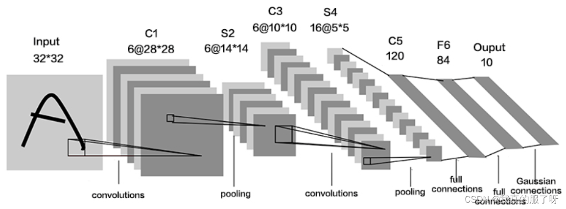神经网络在现实生活中的应用