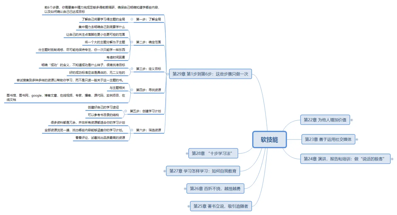 软技能第29章.png