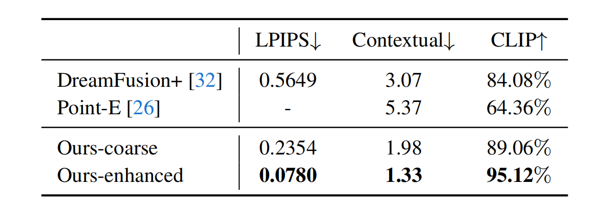 表2 测试基准上的定量比较