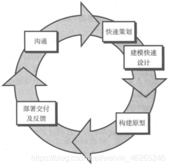 在这里插入图片描述 https://i-blog.csdnimg.cn/blog_migrate/9881a935bf4d5401bc5131d65778f660.png