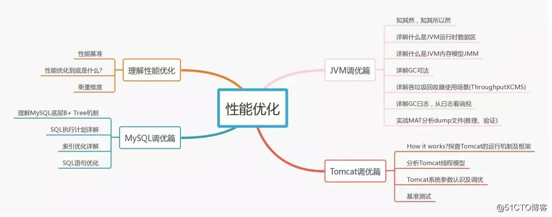月薪8k和月薪38K的程序员差距在哪里？
