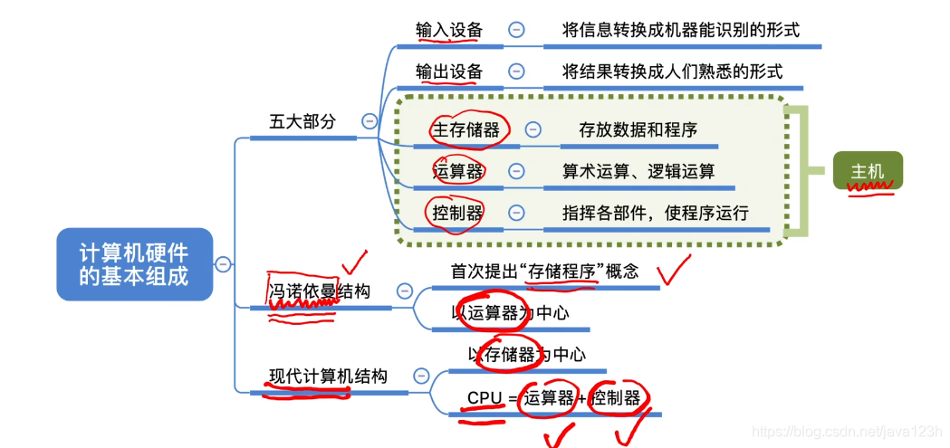 计算机组成