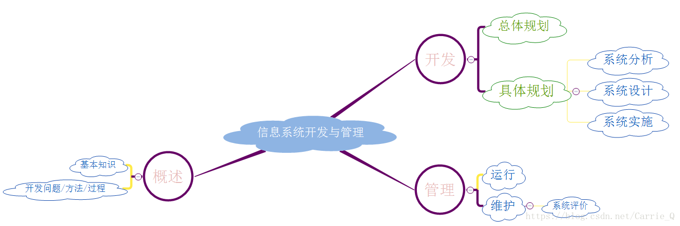信息系统
