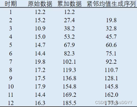 [外链图片转存失败,源站可能有防盗链机制,建议将图片保存下来直接上传(img-t9aw0zdb-1643803735098)(C:\Users\26737\AppData\Roaming\Typora\typora-user-images\image-20220131135814055.png)]