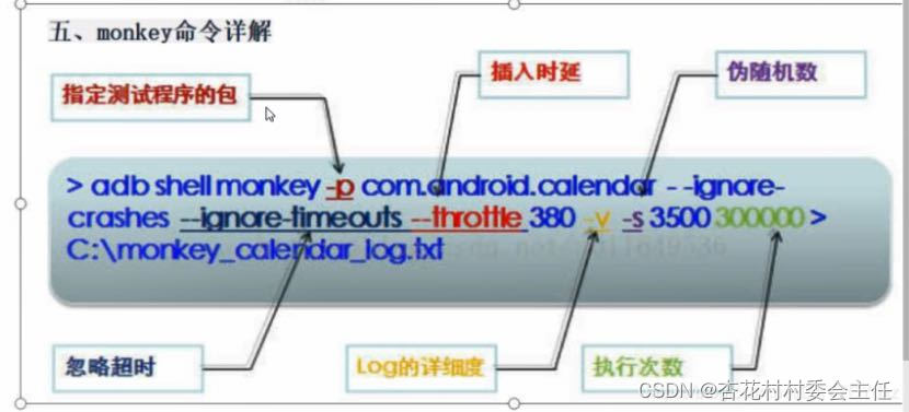 Android Monkey工具详解与使用-CSDN博客