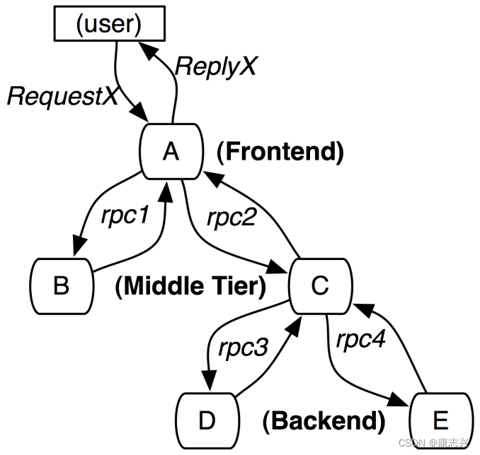 image-20220421143628440