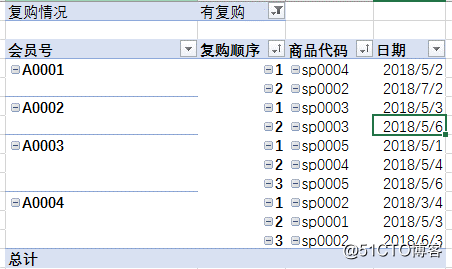 dax笔记 - 购买顺序