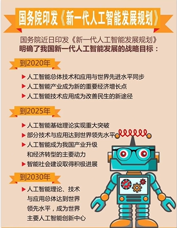 【AI】人工智能导论 小白零基础入门学习