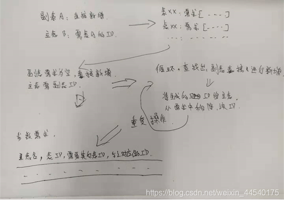 分析图