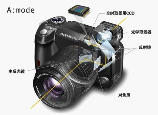扫盲：微单和单反到底有什么区别？