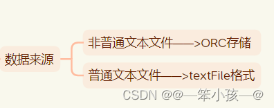 [外链图片转存失败,源站可能有防盗链机制,建议将图片保存下来直接上传(img-8rhfVecg-1673344646021)(C:\Users\fan\AppData\Roaming\Typora\typora-user-images\image-20230110170259558.png)]