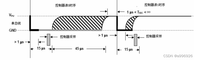 DS18B20读时序