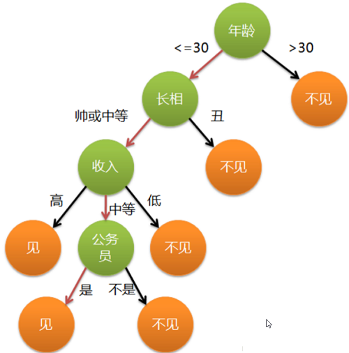 外链图片转存失败,源站可能有防盗链机制,建议将图片保存下来直接上传(img-cBqgCuMv-1570000427949)