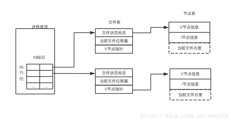 这里写图片描述