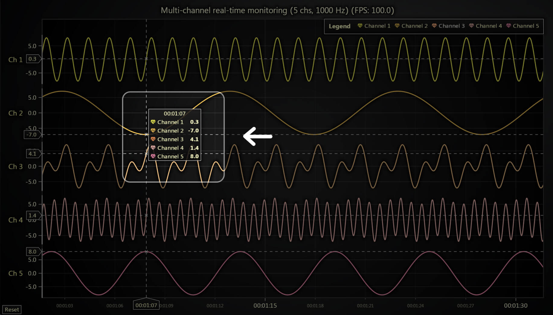 JavaScript图表库LightningChart JS 全新发布v6.0——拥有全新的光标_lightning char-CSDN博客