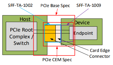 PCIe 5.0硬件插图69 PCIe 5.0硬件