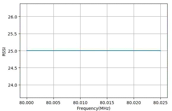 matplotlib转换成 gif文件