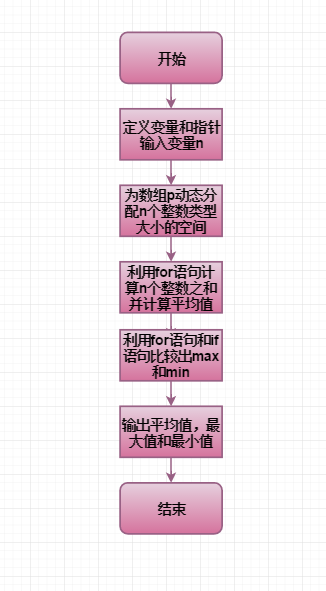 1516524-20190419223701635-1827100759.png