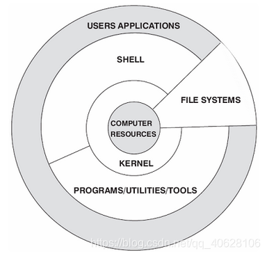 Linux Shell详解-CSDN博客