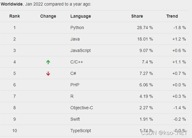 在这里插入图片描述 https://i-blog.csdnimg.cn/blog_migrate/98b00cffbfef4807970944375eb5d49a.png