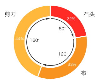 da3a7d42a0520b17a3c16b450264f034.png