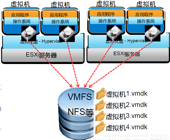 产品设计——云计算之虚拟化_vmware工作原理-CSDN博客