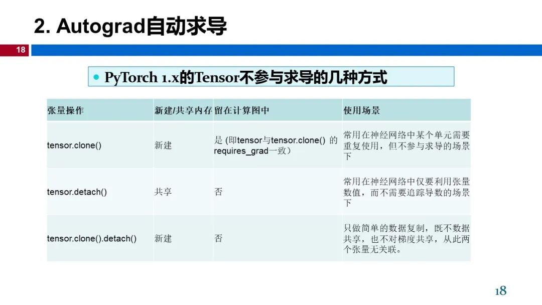 PyTorch入门v2.pptx-CSDN博客