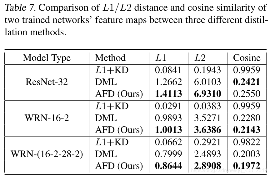 Feature-map-level Online Adversarial Knowledge Distillation论文笔记-CSDN博客