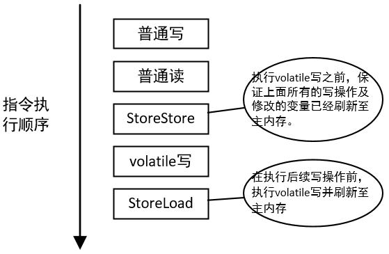 volatile_write_semantic.png