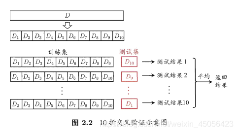 10折交叉验证示意图