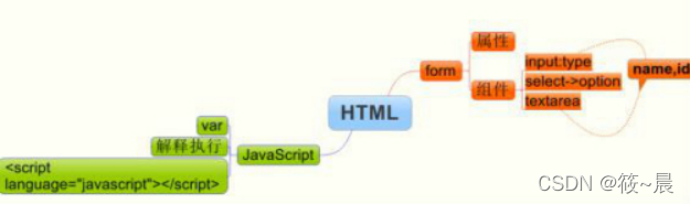 Java与JavaScript：前端与后端的区别与特性解析-CSDN博客