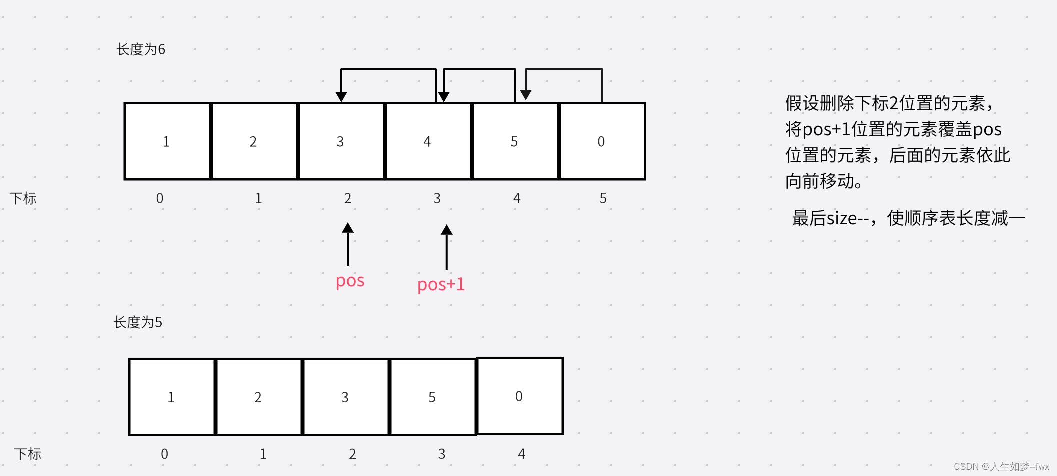 数据结构--顺序表的基本实现详解(java)-CSDN博客