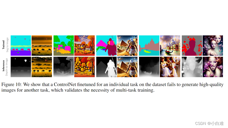 In-Context Learning Unlocked for Diffusion Models-CSDN博客