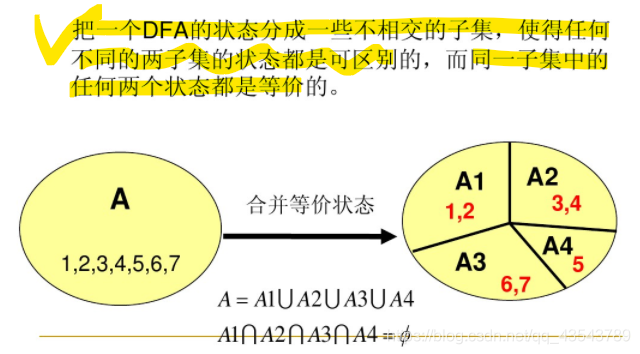 【20200325】编译原理课程课业打卡十之DFA的最小化_dfa最小化例题-CSDN博客