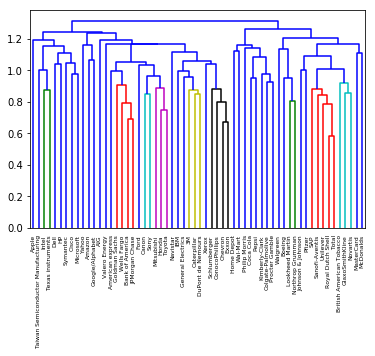 [外链图片转存失败(img-zWkPyAu8-1564520577116)(output_5_0.png)]
